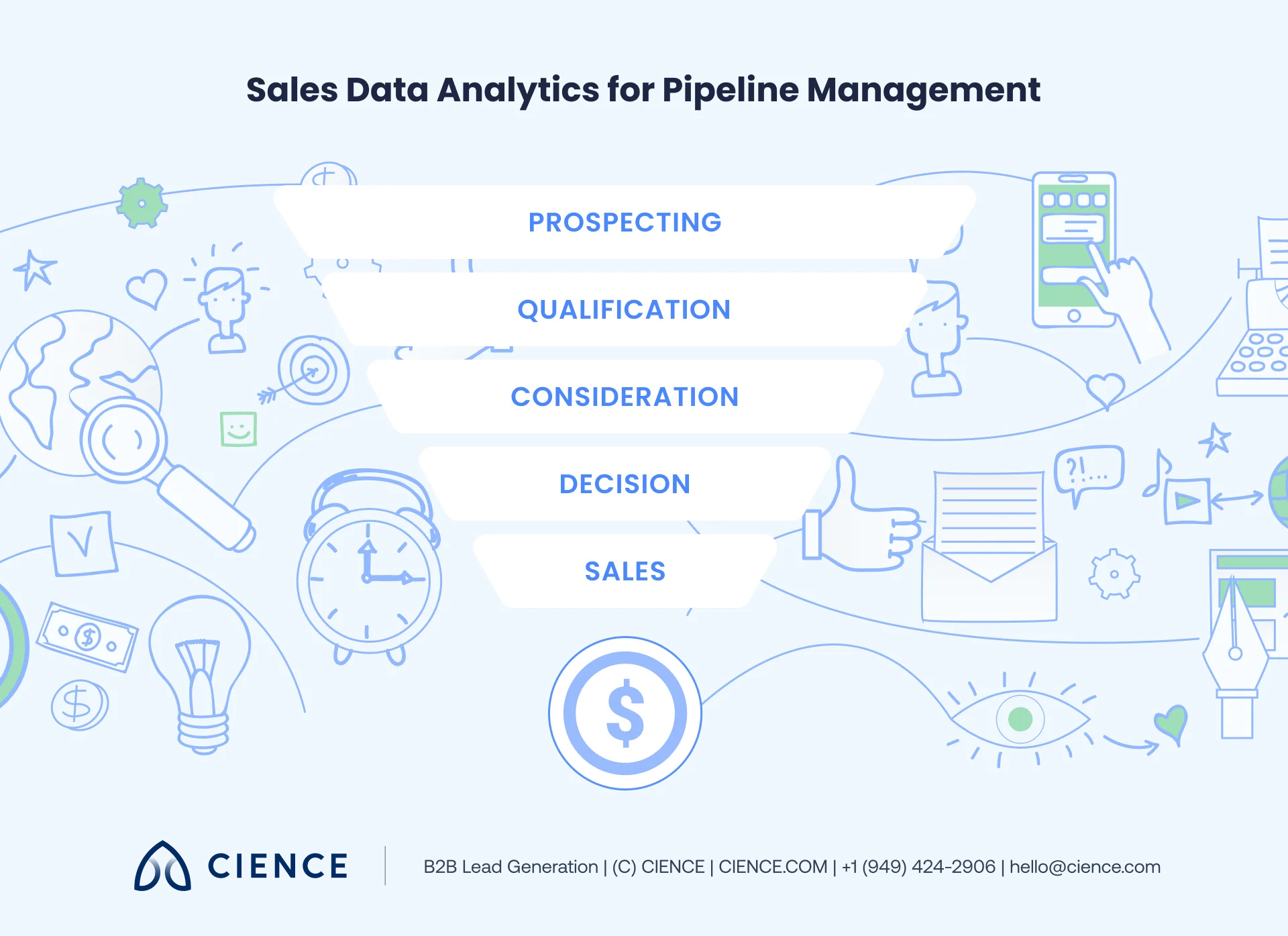 Five-stage B2B sales pipeline showing lead progression from prospect to closed-won